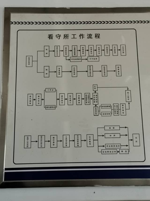 汤康康律师前往宿州市看守所会见涉嫌帮助信息网络犯罪活动罪一案犯罪