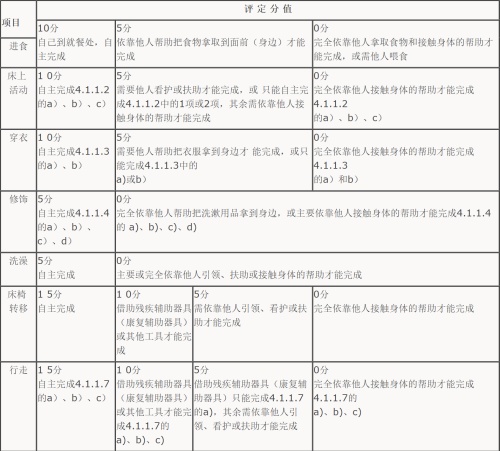 公安部《人身损害护理依赖程度评定—GBT 31147-2014》