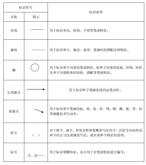 司法部《藏文笔迹鉴定实施规范第二部分—SFZ JD0201009.2-2014》