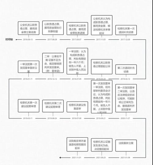 刑事律师咨询